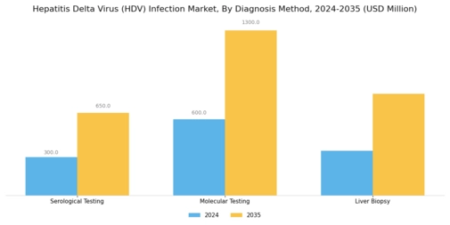Hepatitis Delta Virus Infection Market Segment Image 1