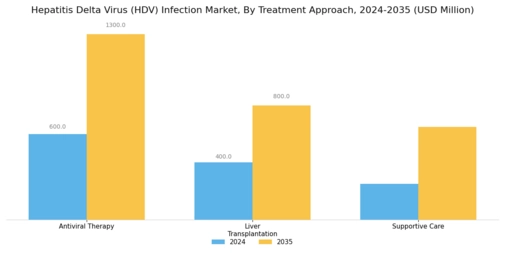 Hepatitis Delta Virus Infection Market Segment Image 2
