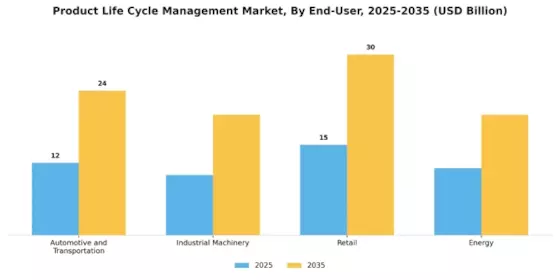Product Life Cycle Management Market Segment Image 2