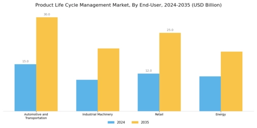 Product Life Cycle Management Market Segment Image 2