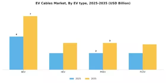 EV Cables Market Segment Image 0