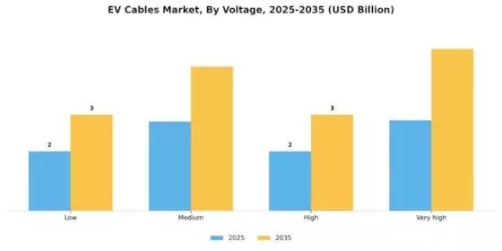 EV Cables Market Segment Image 4