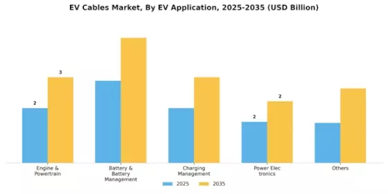 EV Cables Market Segment Image 5