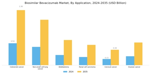 Biosimilar Bevacizumab Market Segment Image 1