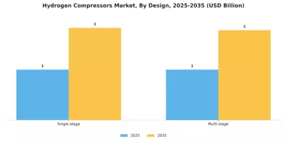 Hydrogen Compressors Market Segment Image 2