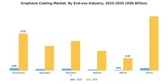 Graphene Coating Market  Segment Image 2