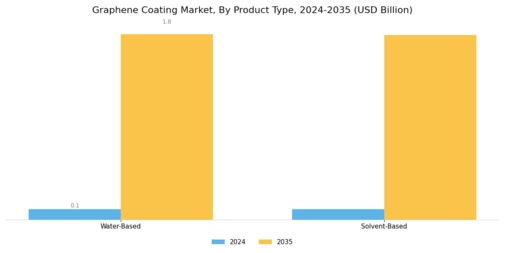 Graphene Coating Market  Segment Image 0