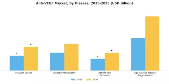 Anti VEGF Market Segment Image 1