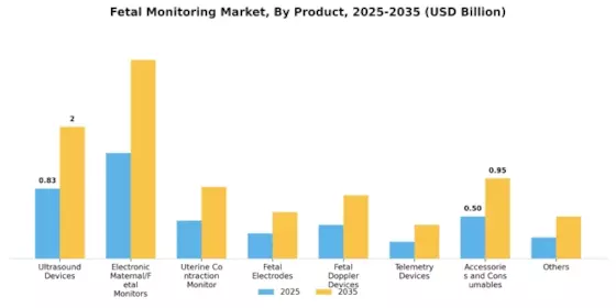 Fetal Monitoring Market Segment Image 0