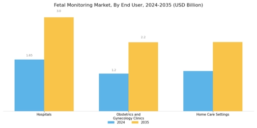 Fetal Monitoring Market Segment Image 4