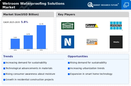 Wetroom Waterproofing Solutions Market Infographic