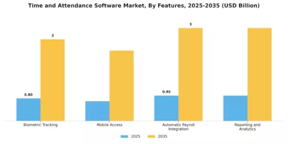 Time and Attendance Software Market Segment Image 2