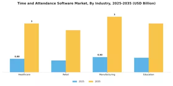 Time and Attendance Software Market Segment Image 3