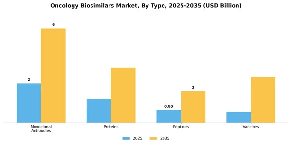 Oncology Biosimilars Market Segment Image 3