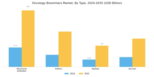 Oncology Biosimilars Market Segment Image 0
