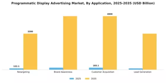 Programmatic Display Advertising Market Segment Image 1