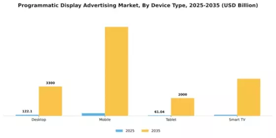 Programmatic Display Advertising Market Segment Image 3