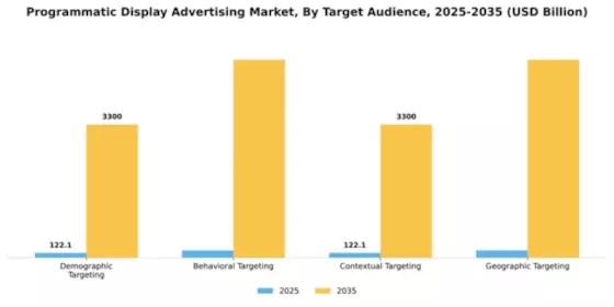 Programmatic Display Advertising Market Segment Image 4