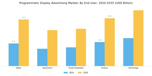 Programmatic Display Advertising Market Segment Image 2