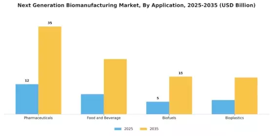 Next Generation Biomanufacturing Market Segment Image 1