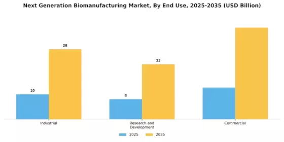Next Generation Biomanufacturing Market Segment Image 2