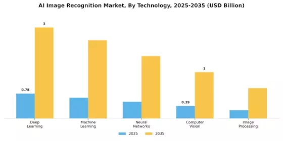 AI Image Recognition Market Segment Image 1