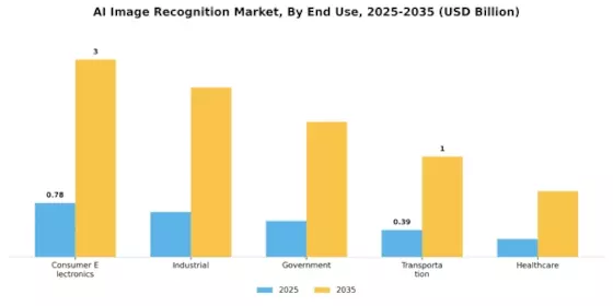 AI Image Recognition Market Segment Image 2