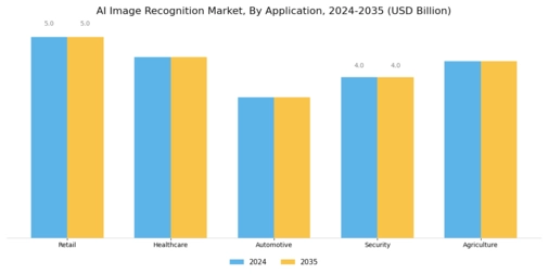 AI Image Recognition Market Segment Image 0