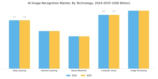 AI Image Recognition Market Segment Image 1