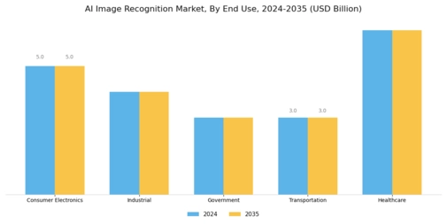 AI Image Recognition Market Segment Image 2