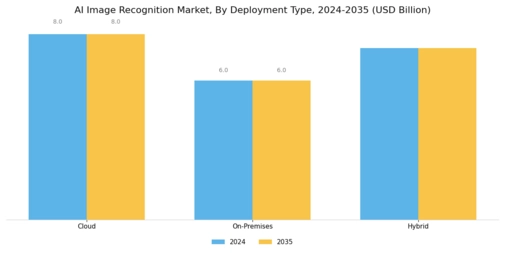 AI Image Recognition Market Segment Image 3