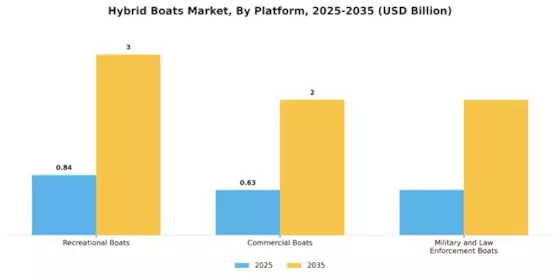 Hybrid Boats Market Segment Image 1