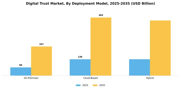 Digital Trust Market Segment Image 0