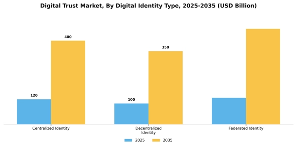 Digital Trust Market Segment Image 1