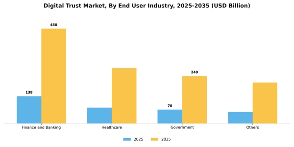 Digital Trust Market Segment Image 2