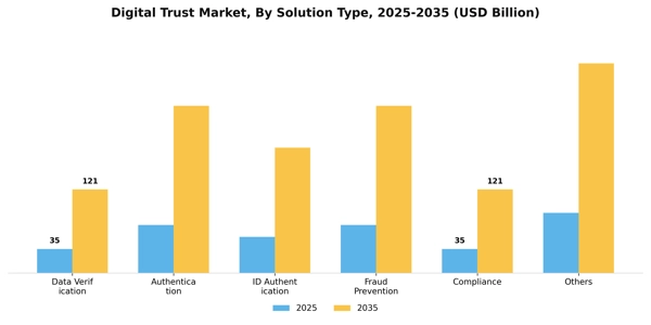 Digital Trust Market Segment Image 4