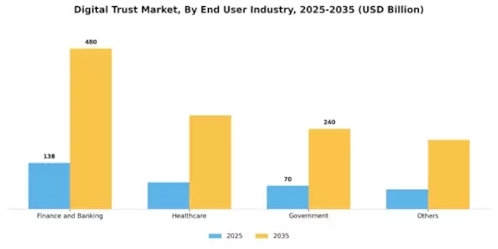 Digital Trust Market Segment Image 0
