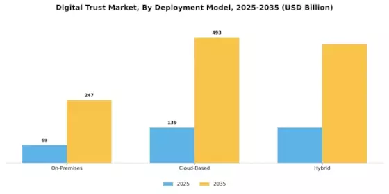 Digital Trust Market Segment Image 2