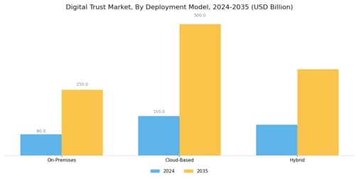 Digital Trust Market Segment Image 2