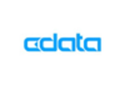 Open Database Connectivity Market key player