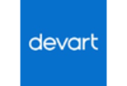 Open Database Connectivity Market key player