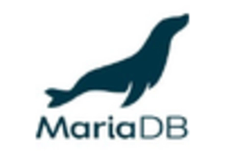 Open Database Connectivity Market key player