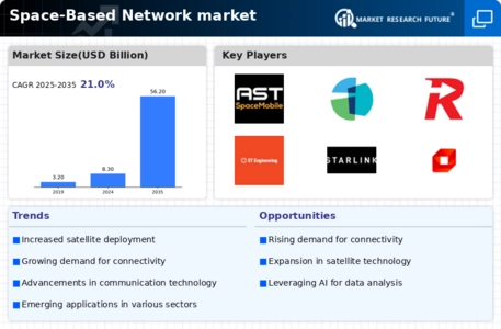 Space-Based Network Market Infographic