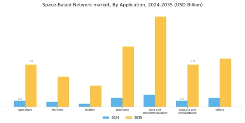 Space-Based Network Market Segment Image 0