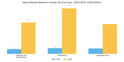 Space-Based Network Market Segment Image 1