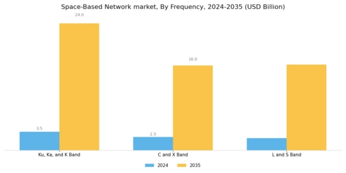 Space-Based Network Market Segment Image 2