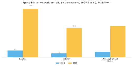Space-Based Network Market Segment Image 3