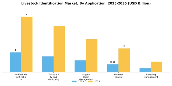 Livestock Identification Market Segment Image 1