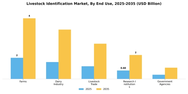 Livestock Identification Market Segment Image 2