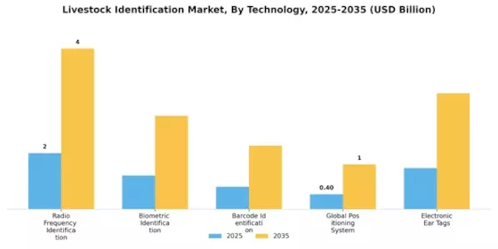Livestock Identification Market Segment Image 0